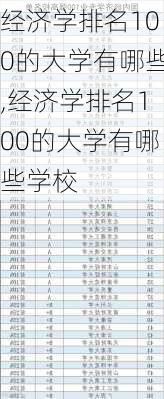 经济学排名100的大学有哪些,经济学排名100的大学有哪些学校