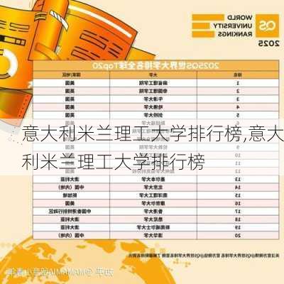 意大利米兰理工大学排行榜,意大利米兰理工大学排行榜