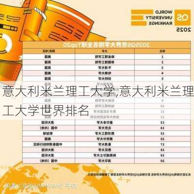 意大利米兰理工大学,意大利米兰理工大学世界排名