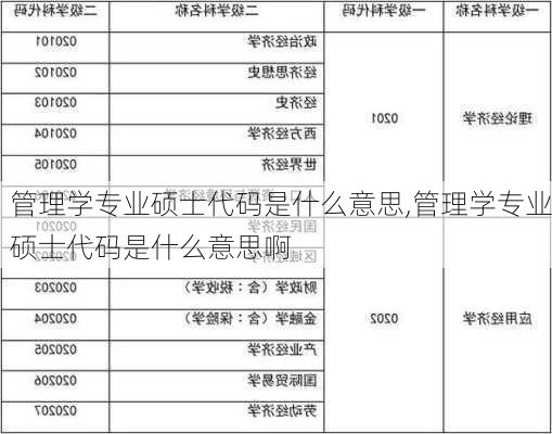 管理学专业硕士代码是什么意思,管理学专业硕士代码是什么意思啊