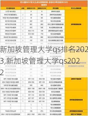 新加坡管理大学qs排名2023,新加坡管理大学qs2022