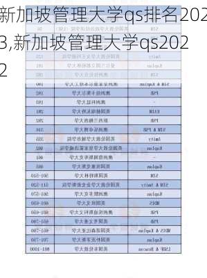 新加坡管理大学qs排名2023,新加坡管理大学qs2022