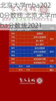 北京大学mba2020分数线,北京大学mba分数线2021