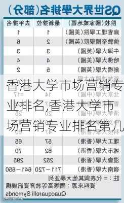 香港大学市场营销专业排名,香港大学市场营销专业排名第几