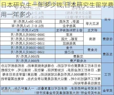 日本研究生一年多少钱,日本研究生留学费用一年多少