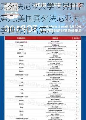 宾夕法尼亚大学世界排名第几,美国宾夕法尼亚大学世界排名第几