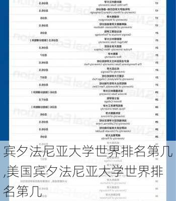 宾夕法尼亚大学世界排名第几,美国宾夕法尼亚大学世界排名第几