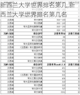 新西兰大学世界排名第几,新西兰大学世界排名第几名