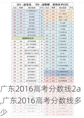 广东2016高考分数线2a,广东2016高考分数线多少