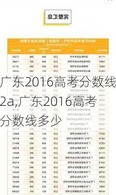 广东2016高考分数线2a,广东2016高考分数线多少