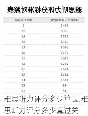 雅思听力评分多少算过,雅思听力评分多少算过关