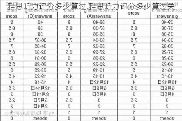 雅思听力评分多少算过,雅思听力评分多少算过关