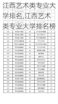 江西艺术类专业大学排名,江西艺术类专业大学排名榜