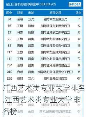 江西艺术类专业大学排名,江西艺术类专业大学排名榜