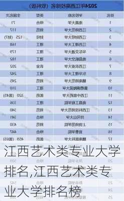 江西艺术类专业大学排名,江西艺术类专业大学排名榜