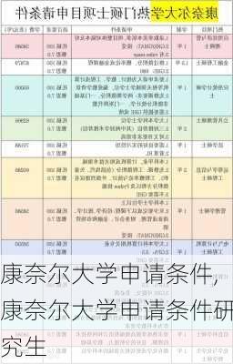 康奈尔大学申请条件,康奈尔大学申请条件研究生