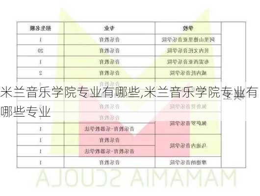 米兰音乐学院专业有哪些,米兰音乐学院专业有哪些专业