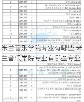 米兰音乐学院专业有哪些,米兰音乐学院专业有哪些专业