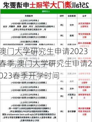 澳门大学研究生申请2023春季,澳门大学研究生申请2023春季开学时间