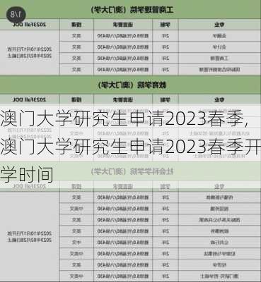 澳门大学研究生申请2023春季,澳门大学研究生申请2023春季开学时间