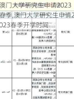 澳门大学研究生申请2023春季,澳门大学研究生申请2023春季开学时间