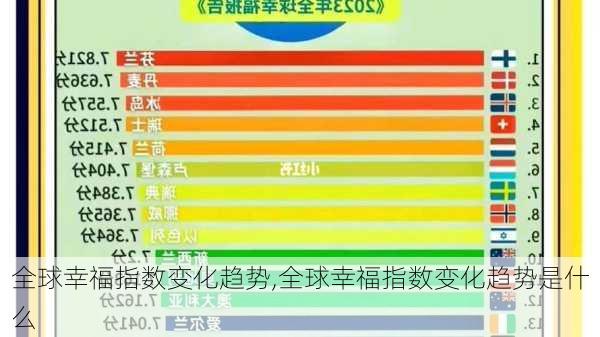 全球幸福指数变化趋势,全球幸福指数变化趋势是什么