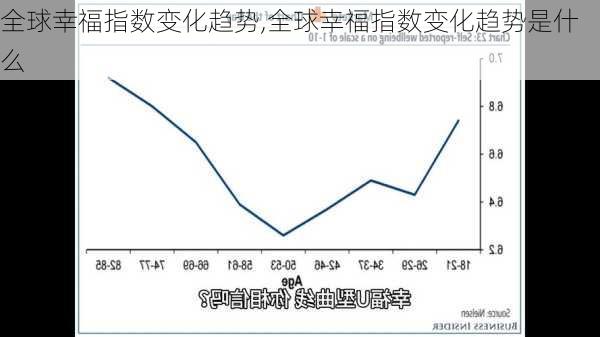 全球幸福指数变化趋势,全球幸福指数变化趋势是什么