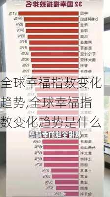 全球幸福指数变化趋势,全球幸福指数变化趋势是什么