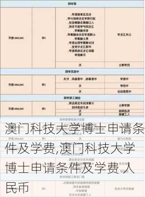 澳门科技大学博士申请条件及学费,澳门科技大学博士申请条件及学费 人民币