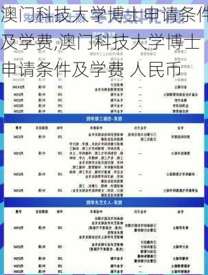 澳门科技大学博士申请条件及学费,澳门科技大学博士申请条件及学费 人民币