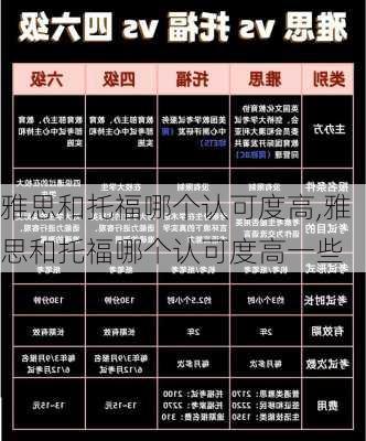 雅思和托福哪个认可度高,雅思和托福哪个认可度高一些