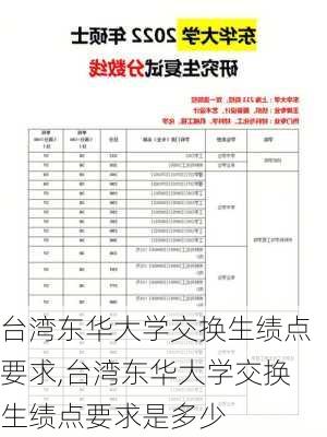 台湾东华大学交换生绩点要求,台湾东华大学交换生绩点要求是多少