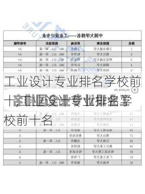 工业设计专业排名学校前十,工业设计专业排名学校前十名