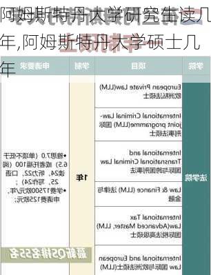 阿姆斯特丹大学研究生读几年,阿姆斯特丹大学硕士几年