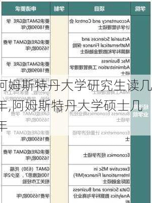 阿姆斯特丹大学研究生读几年,阿姆斯特丹大学硕士几年