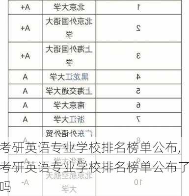 考研英语专业学校排名榜单公布,考研英语专业学校排名榜单公布了吗