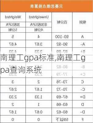 南理工gpa标准,南理工gpa查询系统