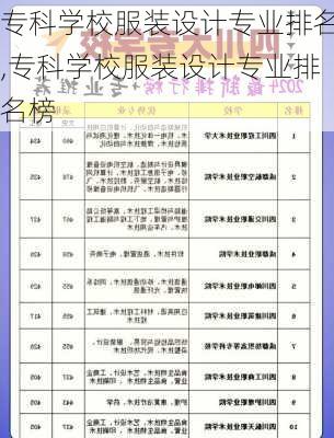 专科学校服装设计专业排名,专科学校服装设计专业排名榜