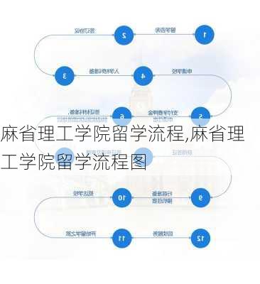 麻省理工学院留学流程,麻省理工学院留学流程图