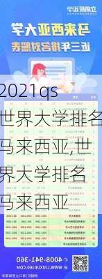 2021qs世界大学排名马来西亚,世界大学排名 马来西亚