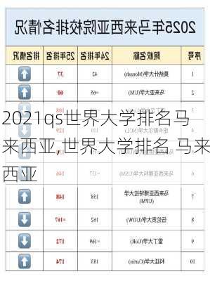 2021qs世界大学排名马来西亚,世界大学排名 马来西亚