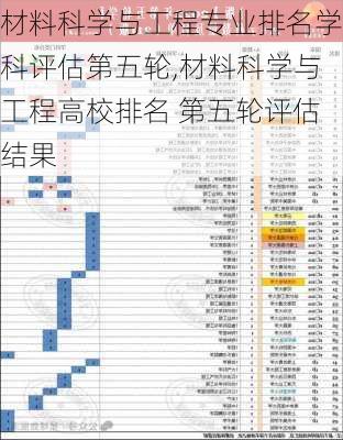 材料科学与工程专业排名学科评估第五轮,材料科学与工程高校排名 第五轮评估结果