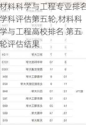 材料科学与工程专业排名学科评估第五轮,材料科学与工程高校排名 第五轮评估结果