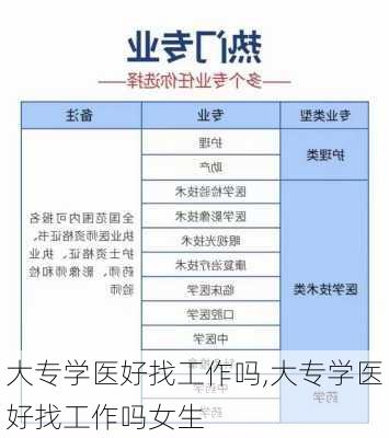 大专学医好找工作吗,大专学医好找工作吗女生