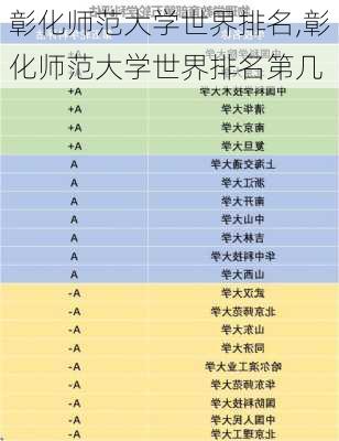 彰化师范大学世界排名,彰化师范大学世界排名第几