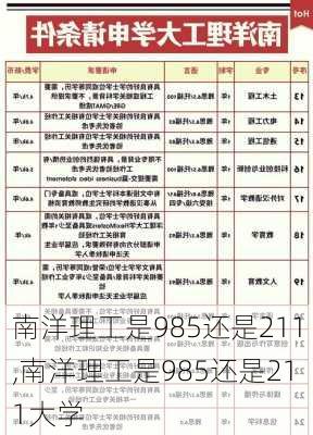 南洋理工是985还是211,南洋理工是985还是211大学