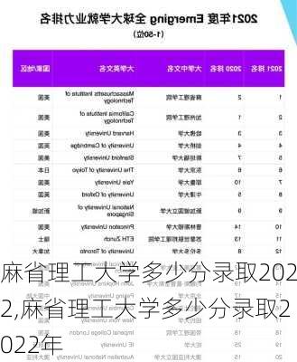 麻省理工大学多少分录取2022,麻省理工大学多少分录取2022年