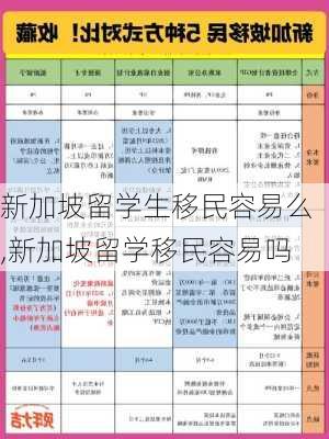 新加坡留学生移民容易么,新加坡留学移民容易吗