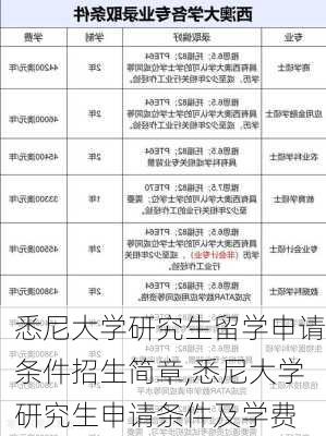 悉尼大学研究生留学申请条件招生简章,悉尼大学研究生申请条件及学费