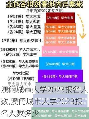 澳门城市大学2023报名人数,澳门城市大学2023报名人数多少